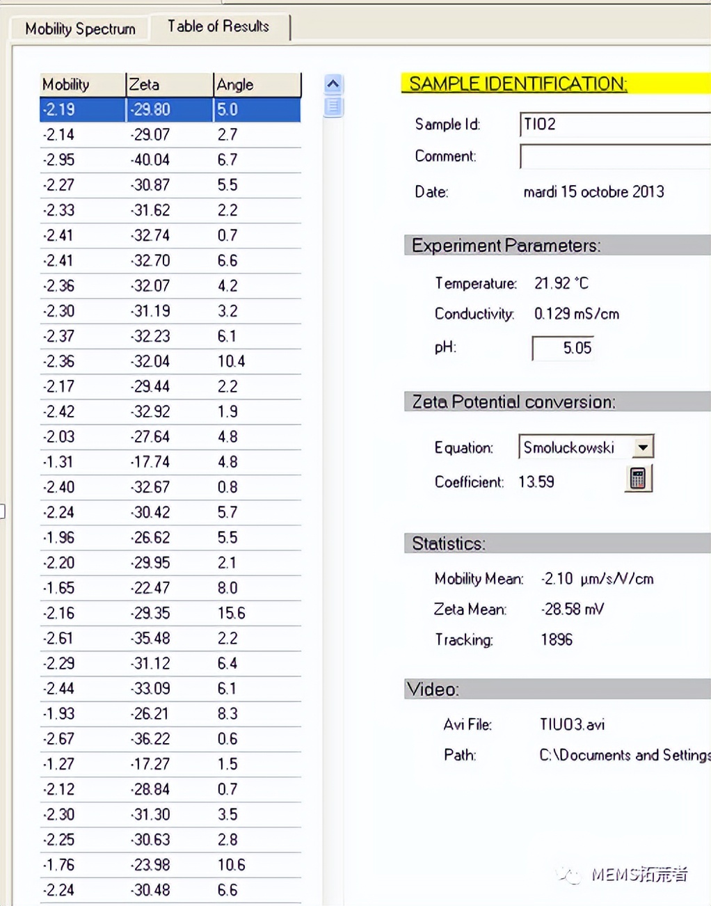 zeta电位分析,zeta电位测试对样品的要求