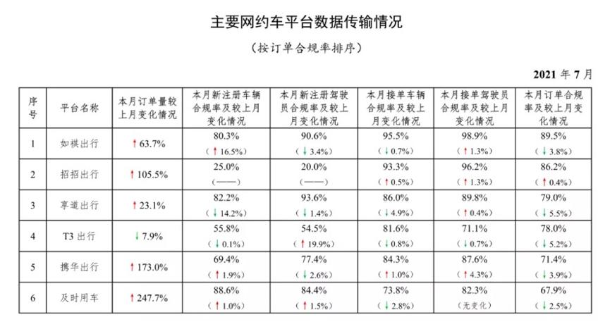 滴滴最可怕的一个细节,滴滴暂停7天