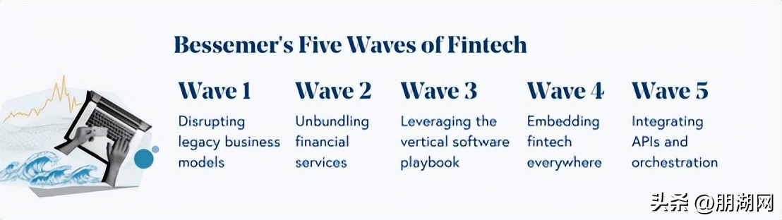 金融科技的下一个十年谁在领航,金融科技浪潮下银行转型