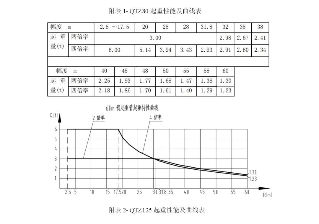 塔吊造价一般多少,塔吊工程费用计算方法