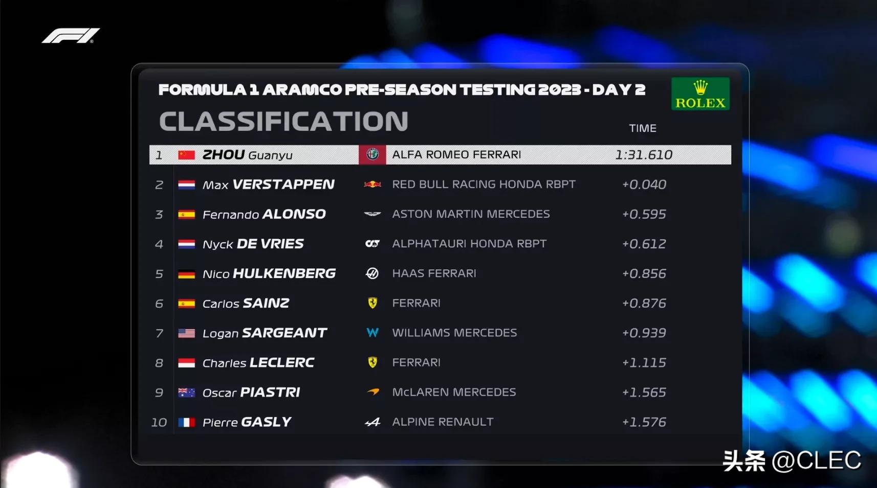 2024f1巴林正赛时间,2022赛季f1巴林站完整版