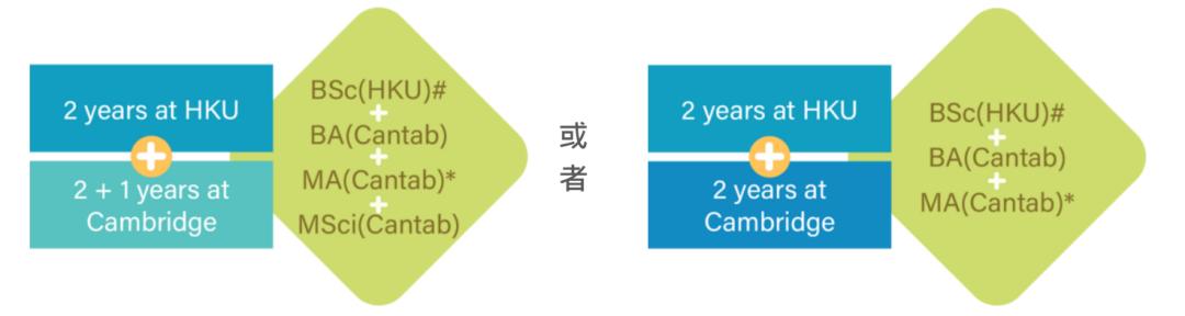港大比较好申请的专业,港大最容易申请的专业有哪些
