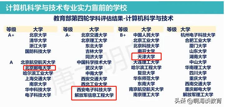 天大计算机保研率,天大保研名单