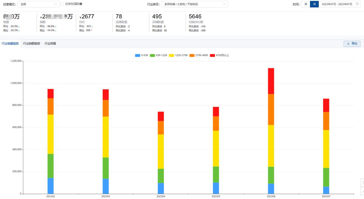 京东mini电视出货量排名,京东平板销量排行榜
