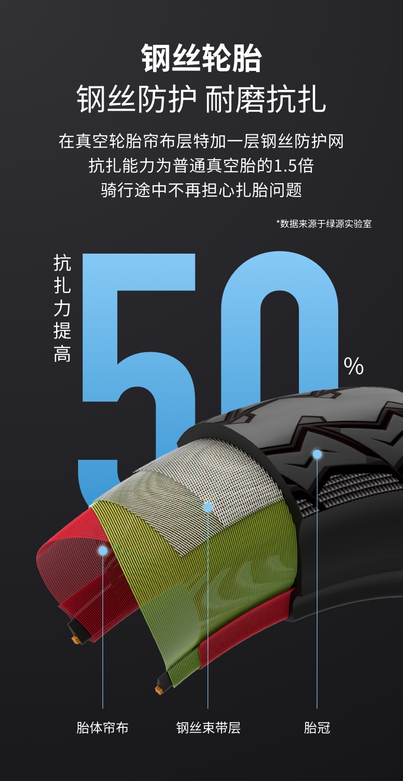 绿源s70和绿源s05哪个好,绿源电摩系列有几款