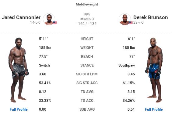 ufc271赛前,UFC287赛前分析