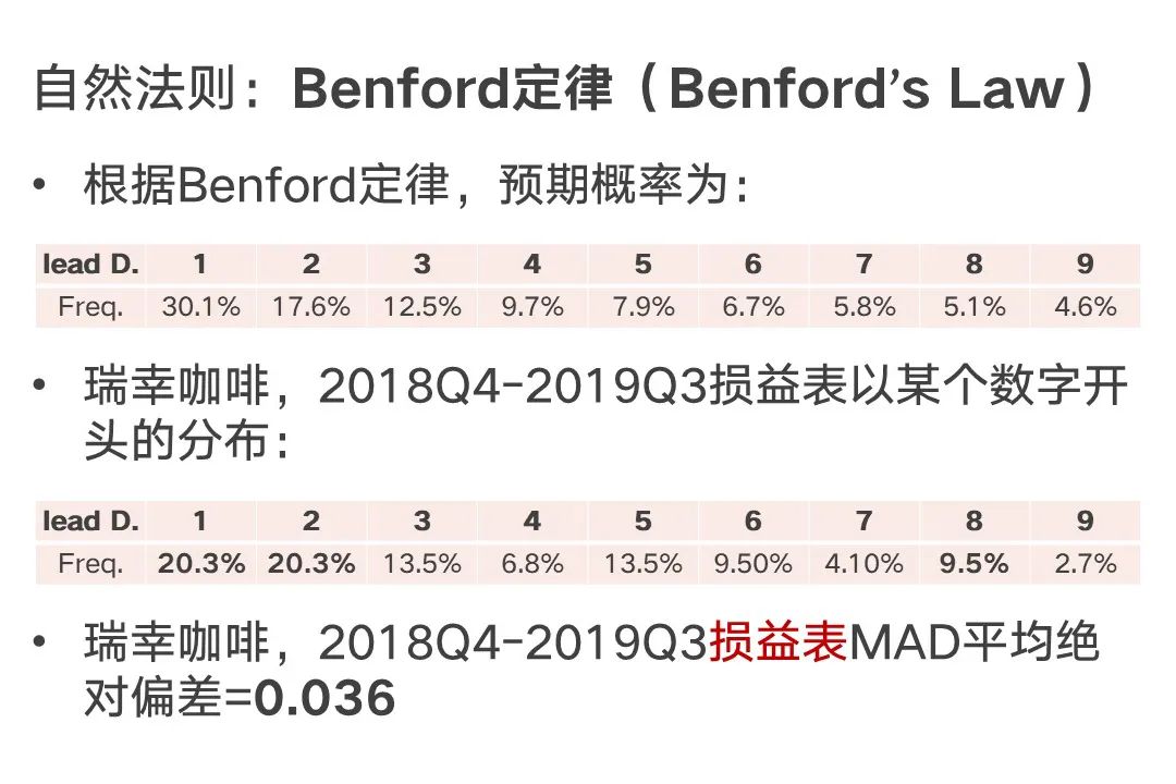 财务造假分析框架史上最全,财务造假经典公式