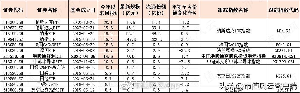 港股现在面临什么危机,港股今天有什么利空