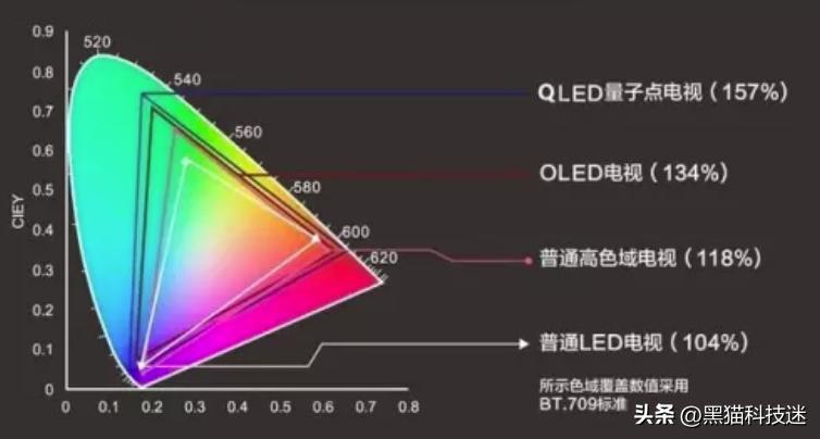 tcl和海信和小米,tcl推出重磅产品