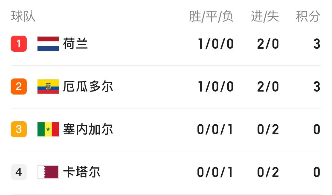 世界杯最新积分榜,世界杯最新积分榜巴西