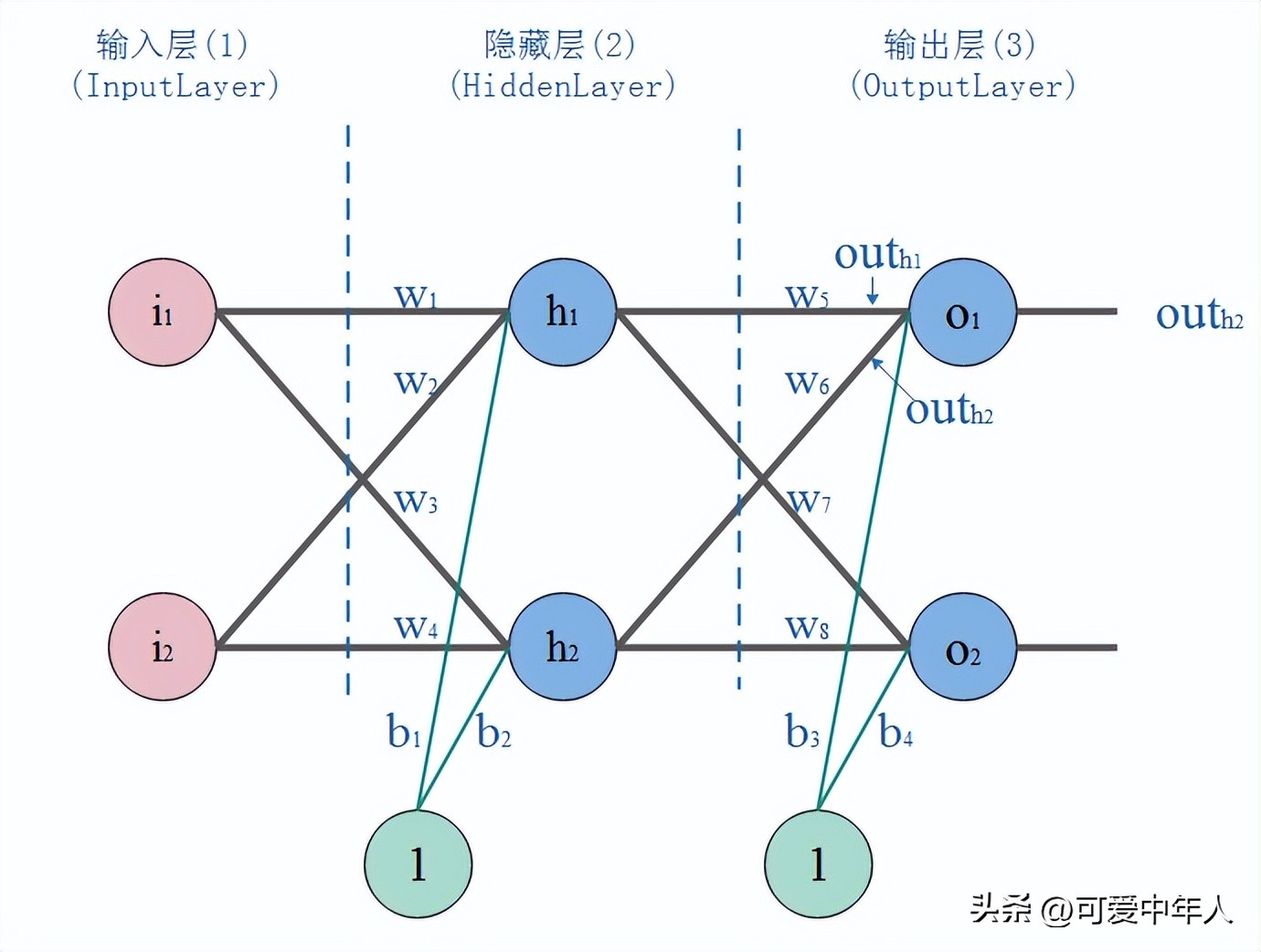 神经网络之父,人工智能ai神经网络算法