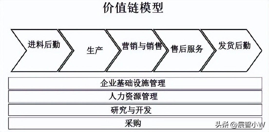 跑解决方案的销售需要哪些培训,销售业务能力培养方案