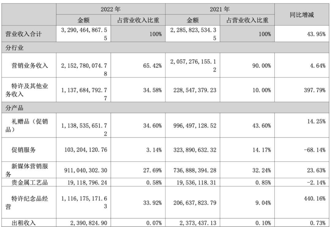 16家中国企业营收突破万亿,年营收几十亿的玩具公司