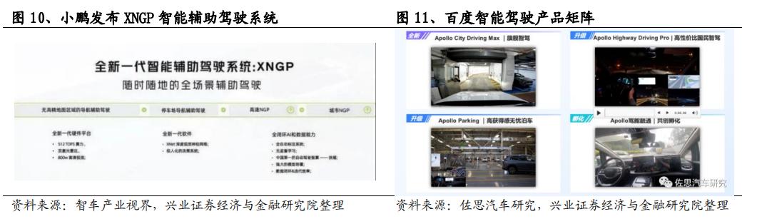 特斯拉自动紧急避让和fsd自动驾驶,从特斯拉fsd看自动驾驶发展趋势