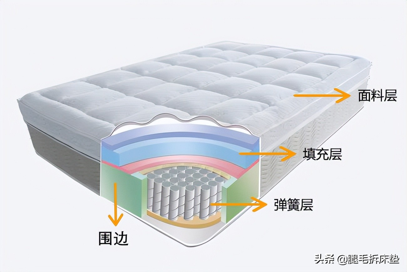 床垫知识及销售技巧,床垫怎么弄经济实惠