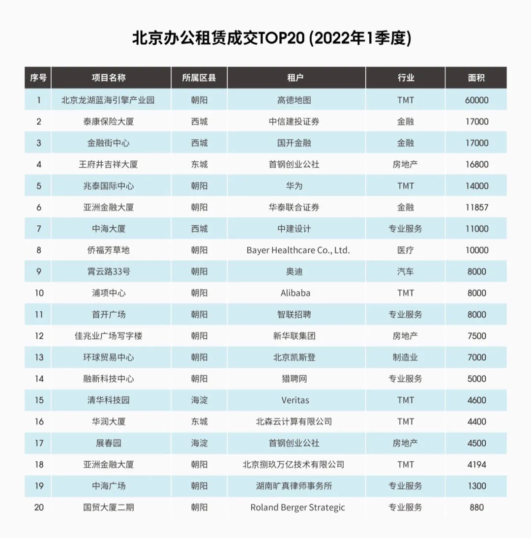 北京商业办公选址第一平台,北京办公租赁平台排行榜