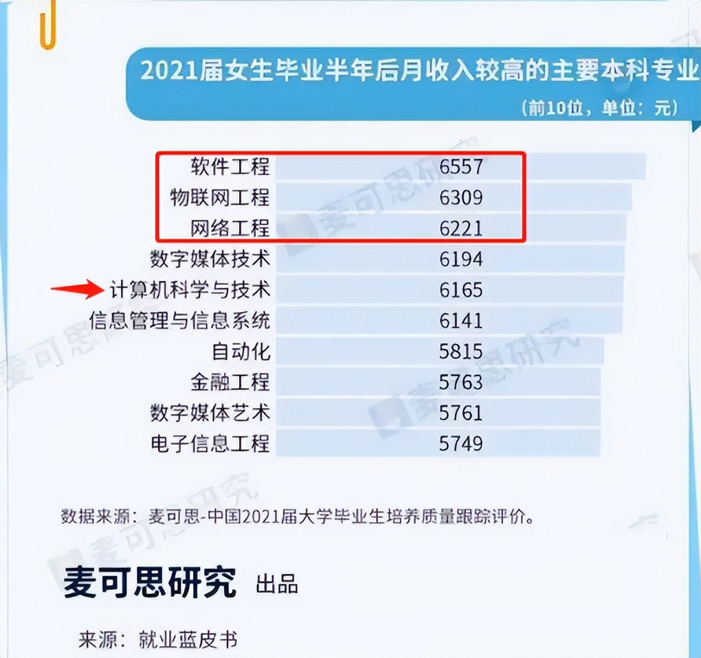 计算机专业哪个专业适合女生就业,适合女生报考计算机类专业有哪些