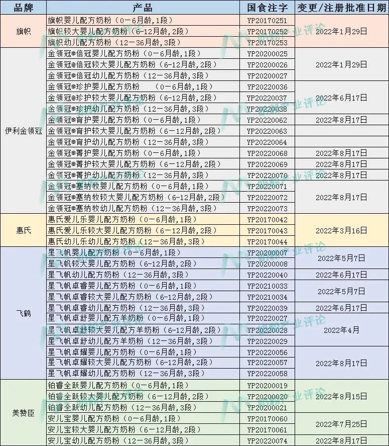 通过二注并不等于符合新国标，39款新国标产品一览