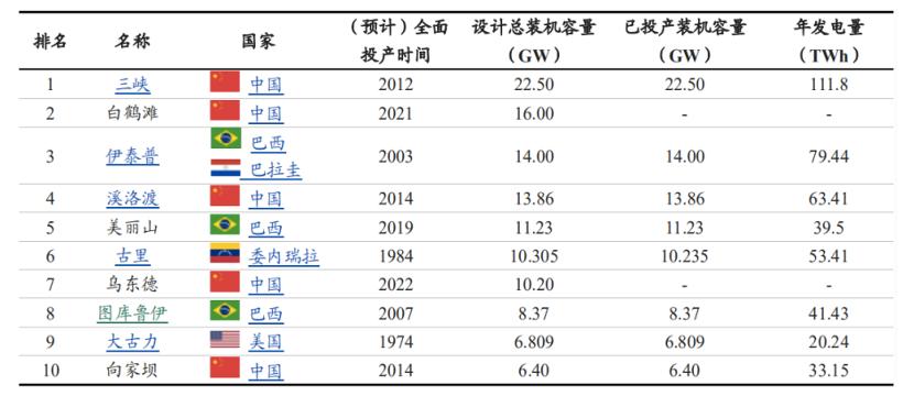 长江电力为什么最好,为什么长江电力股票那么稳