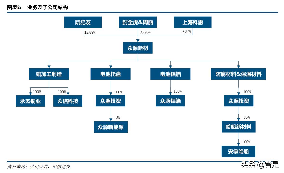 众源新材新项目,众源新材潜力分析