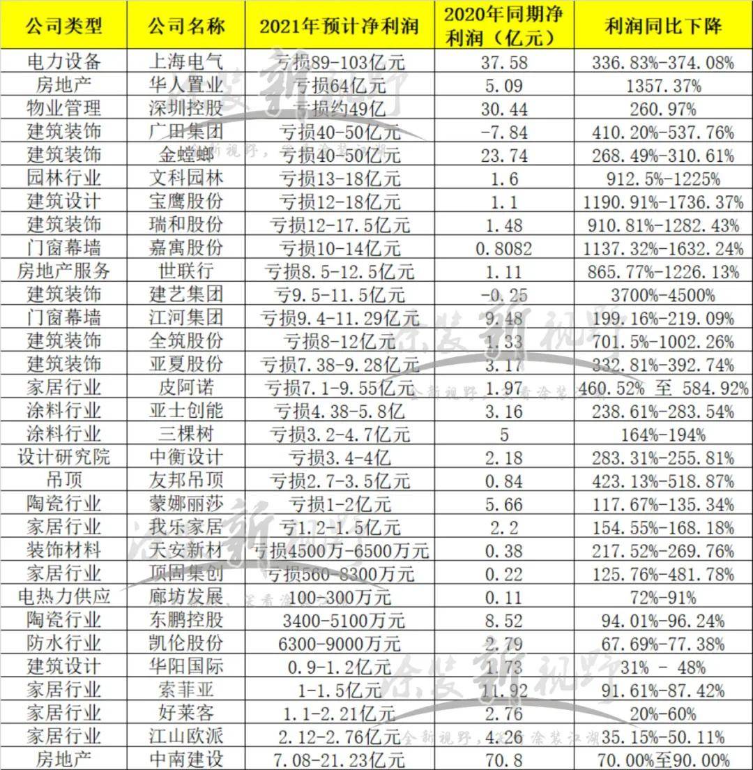 涂观察丨冰火两重天，“恒大受害股”该如何自救？