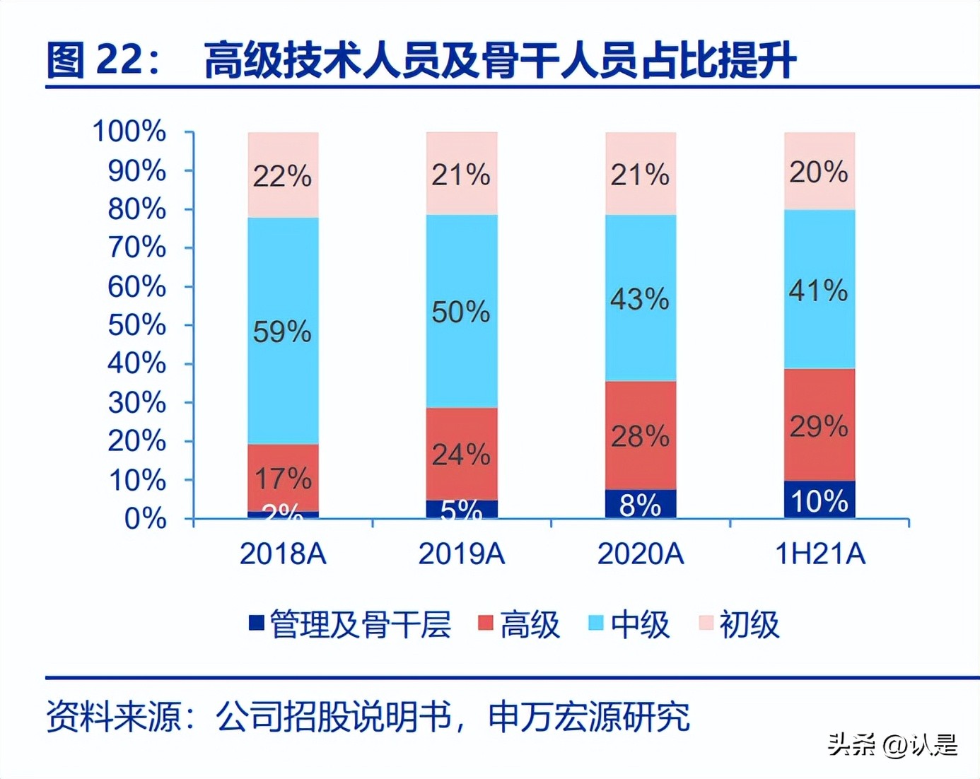 软通动力与华为合作的子公司,软通动力发布科技创新白皮书