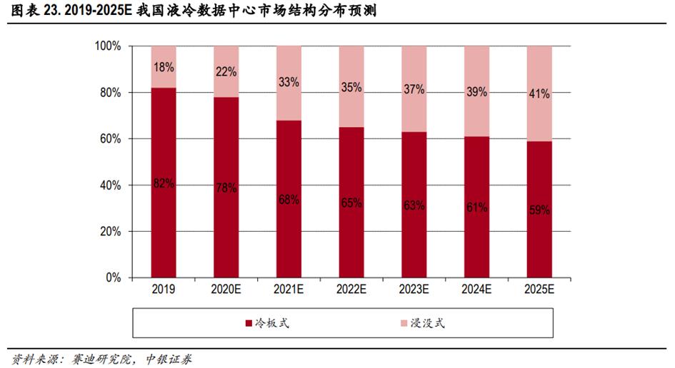 液冷系统产业链,液冷行业