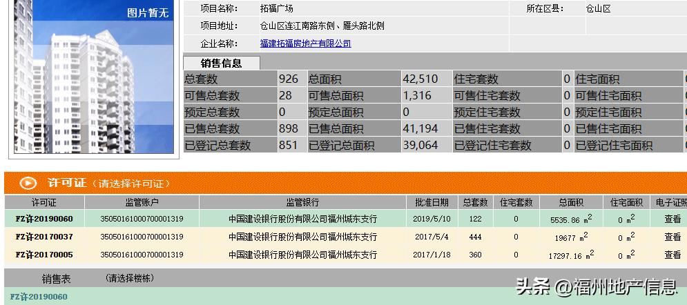 严重供大于求,福州市区刚需小户型