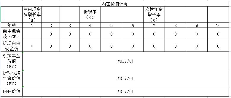 估值理论最准确的方法,十种估值方法图解