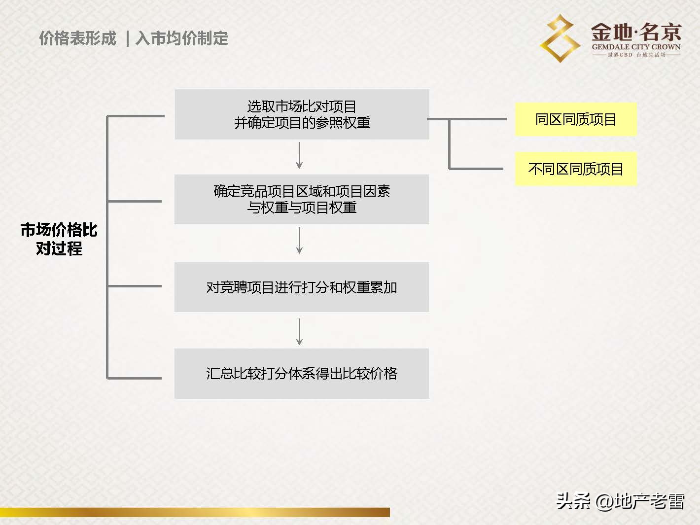 南京金地名京现在成交价,金地名京多少钱一平