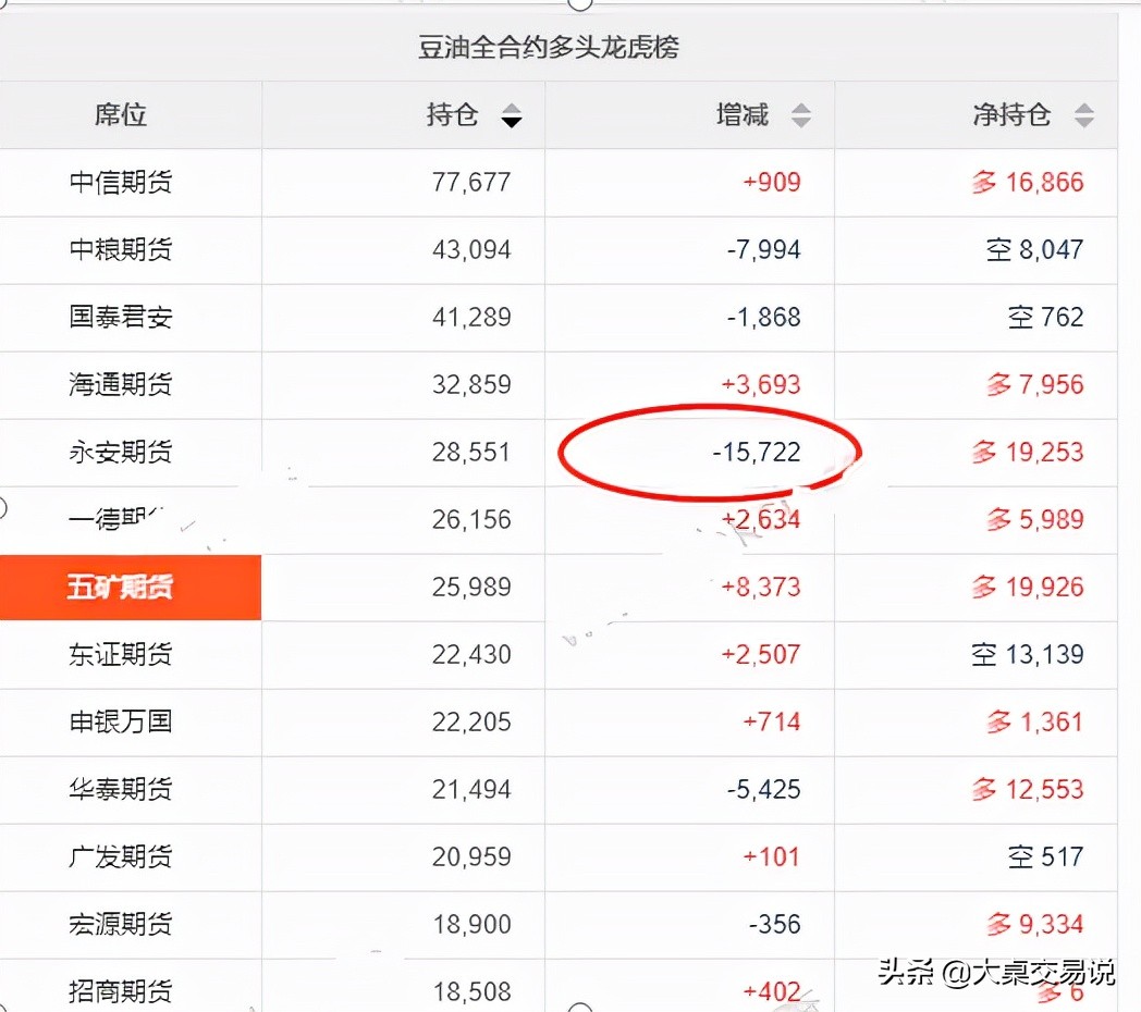 中粮集团现在亏损吗,中粮集团有没有亏损