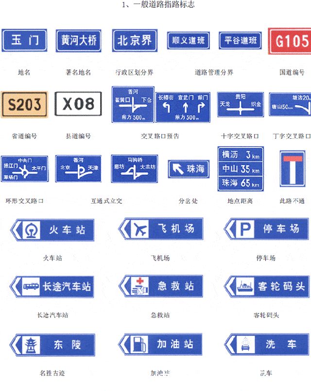 美国交通标志图解中英文对照,交通指路标志牌大全及图解