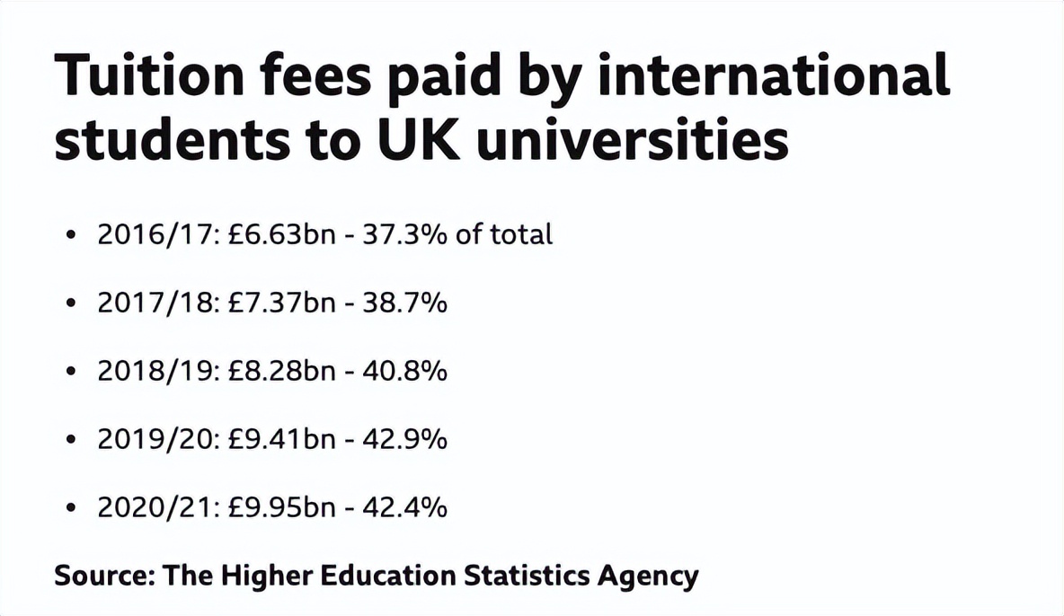 英国留学为什么成为首选,英国提高留学条件的方法