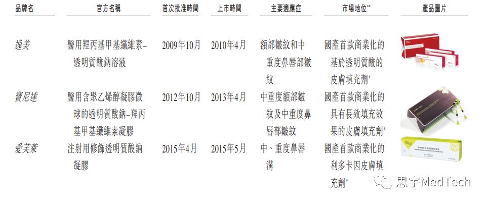 国内上市美妆品牌公司排名,中国上市的美容公司有哪些