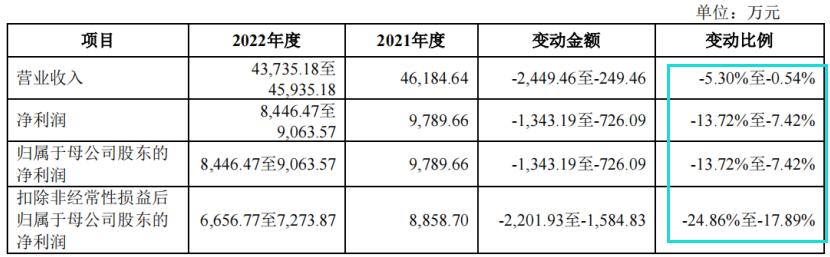 幺麻子销售额,幺麻子财报