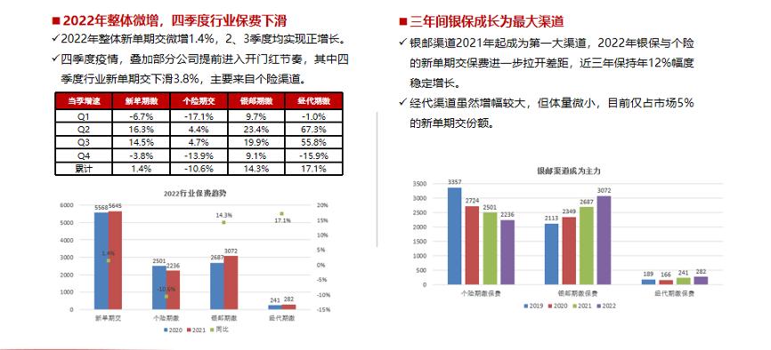 长城人寿管理层,长城人寿总经理