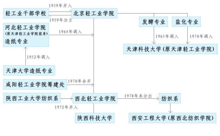 陕西科技大学与西安科技大学比较,陕西科技大学和西安科技大学谁强