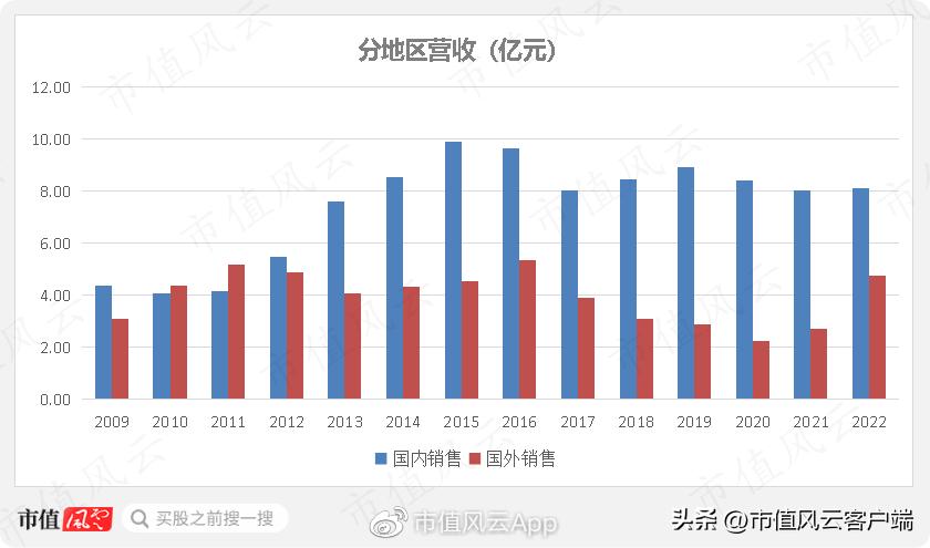 东信和平：传统业务乏力，外销毛利提升，整体盈利能力明显改善