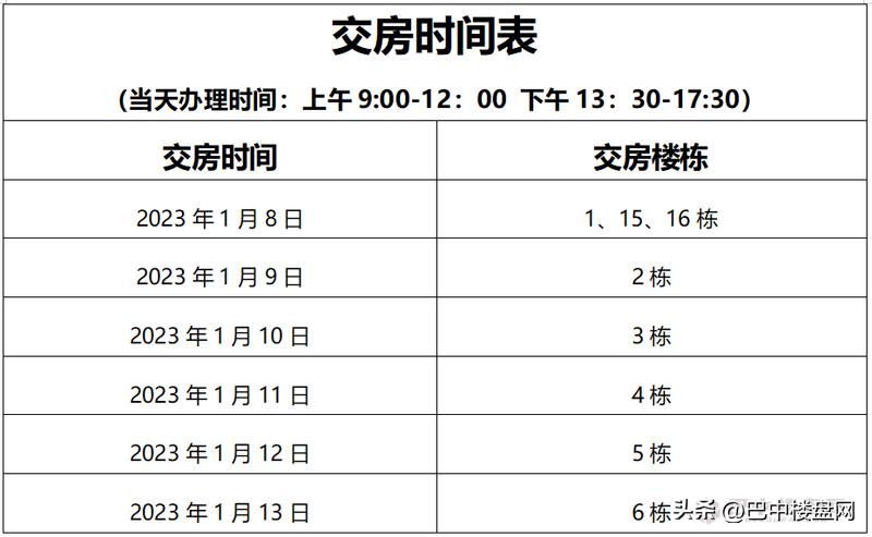 巴中新楼盘开盘信息,巴中楼市是否回暖