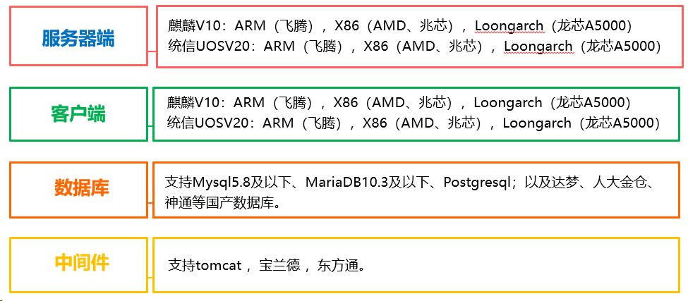 嘉华龙马：ICPrint金融案例——某国有商业银行山东省分行