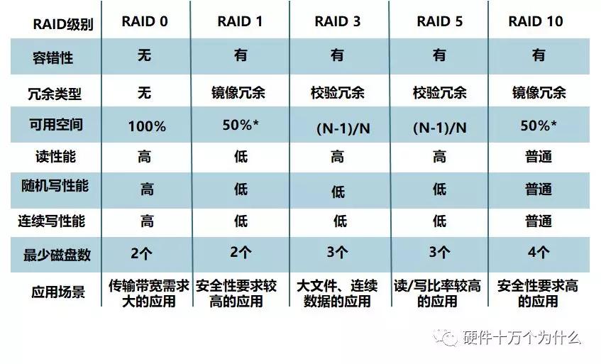 服务器监控有哪些方面,服务器需要监控什么信息