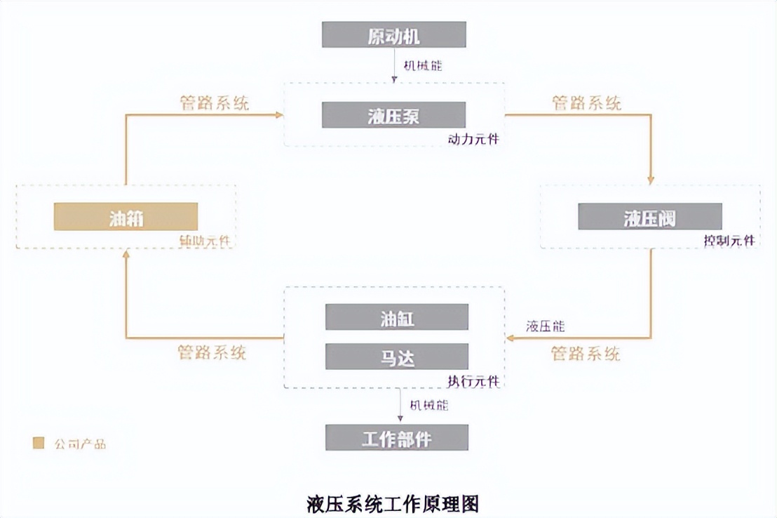 福事特股票怎样,新股福事特