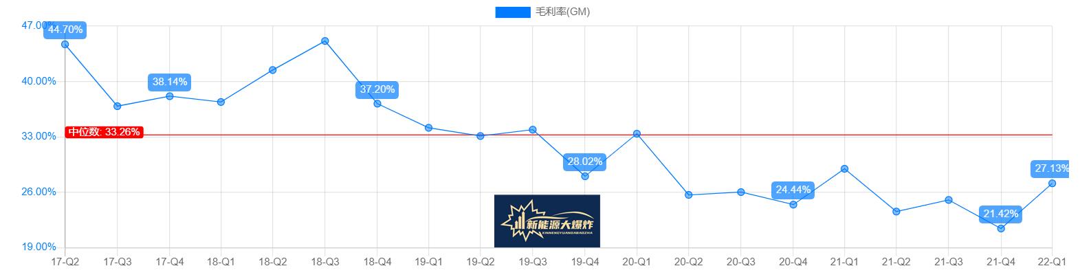 业绩爆雷股后续走势,光伏龙头捷佳伟创