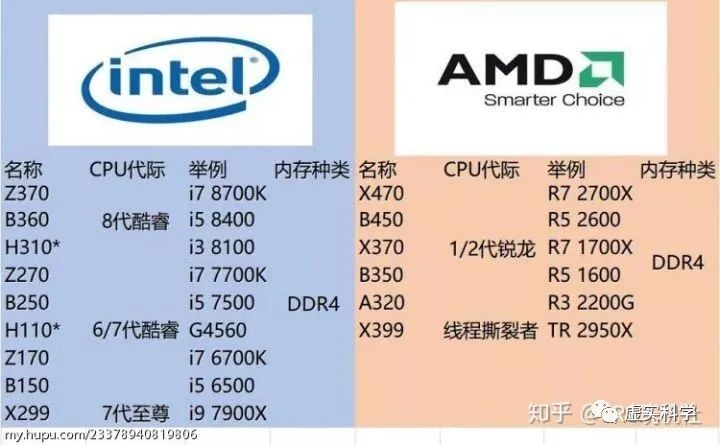 电脑硬件升级,检测电脑硬件