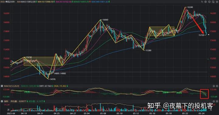 我的期货交易记录20230524