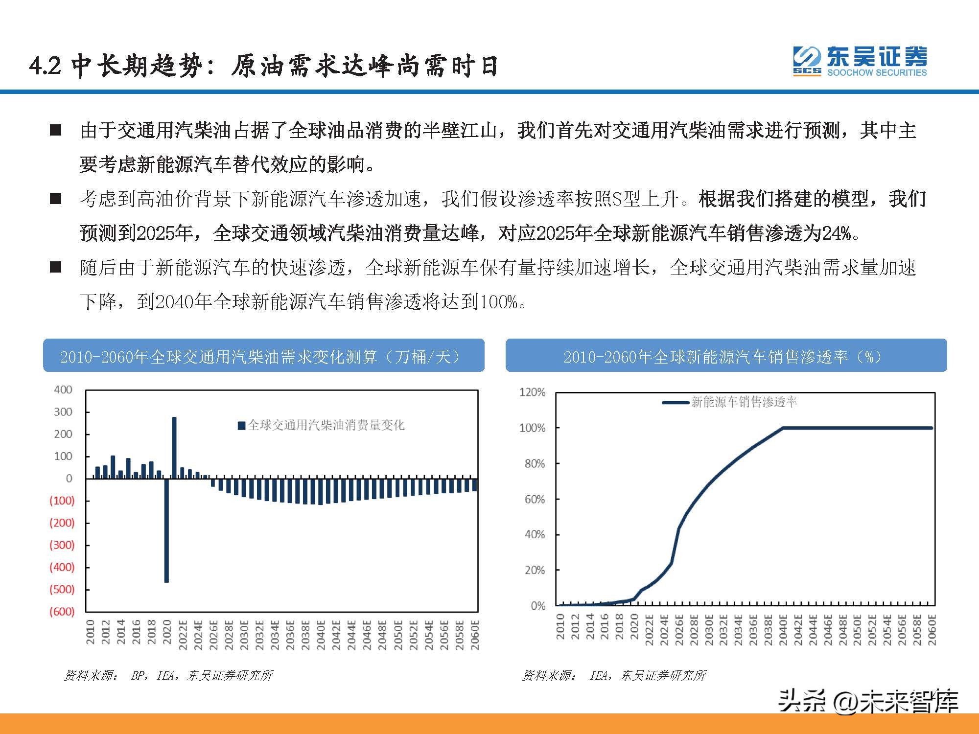 石油行业景气指数和波动分析,石油行情预测分析报告