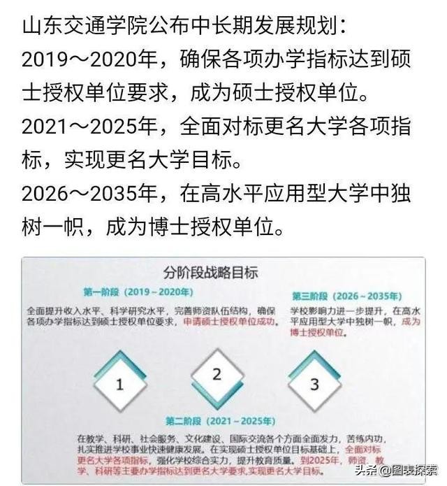 山东交通学院一飞冲天,山东交通学院的一飞冲天