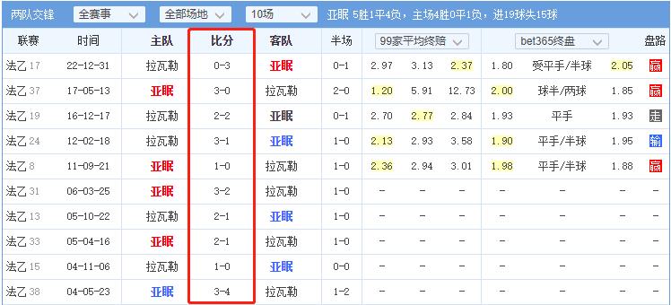 竞彩周日推荐切尔西vs利物浦,周六竞彩足球今日推荐实单