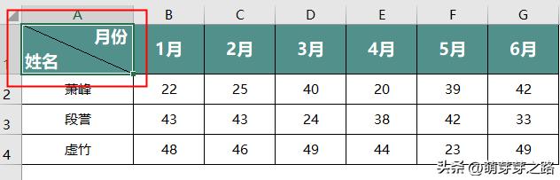 wps表格怎么设置斜线标题,excel表格加斜线分割单元格