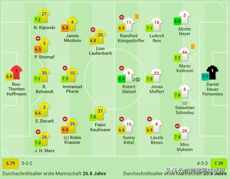 24-25德乙赛程,德乙第十二轮比赛